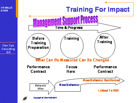 Training for Impact